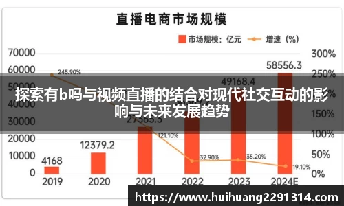 探索有b吗与视频直播的结合对现代社交互动的影响与未来发展趋势